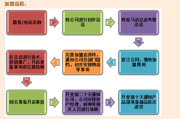 秘制家小龙虾加盟,秘制家小龙虾加盟费用_3