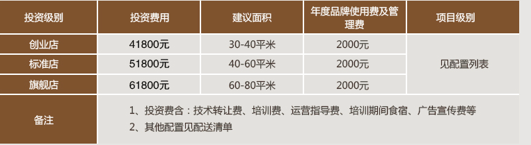 蒂姆萨姆面包工坊加盟连锁,蒂姆萨姆面包工坊加盟多少钱_2