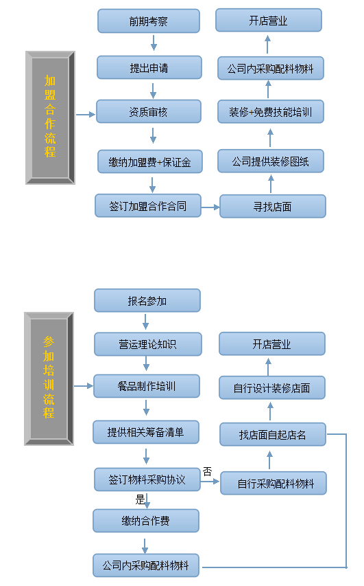 今骨记排骨饭加盟费多少钱,今骨记排骨饭加盟连锁_4