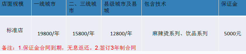 刁四藤椒麻辣烫加盟,刁四藤椒麻辣烫加盟费用_4