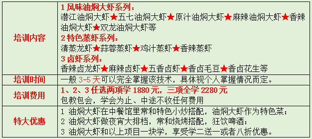 長沙哪里有油燜大蝦技術(shù)學(xué)（圖）_8