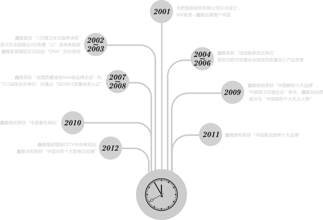 鑫雅櫥柜，衣柜，全屋定制全國招商ing_3