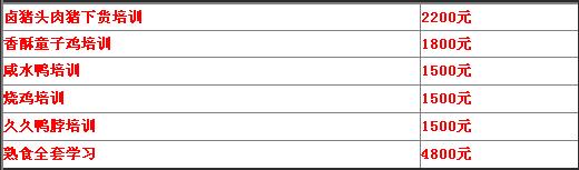 濟(jì)寧學(xué)習(xí)豬頭肉做法（圖）_1