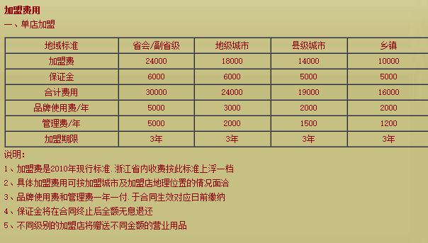 衢记鸭头加盟费用多少钱_衢记鸭头加盟电话加盟条件_衢记鸭头加盟排行榜_2