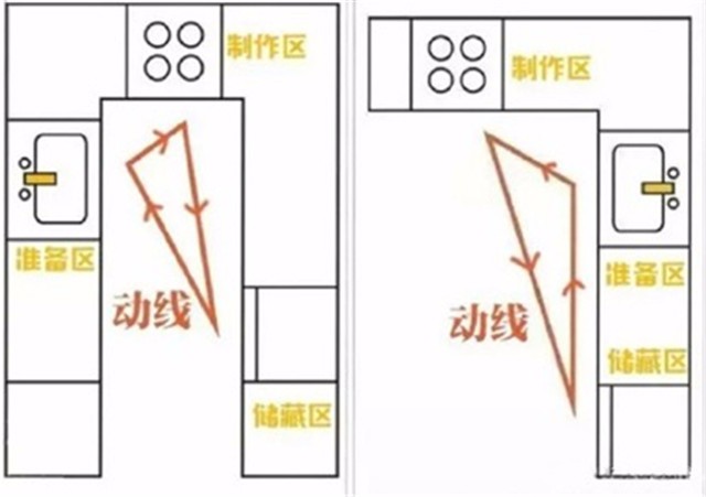 廚房裝修必備的重要知識 德維爾商城定制家具（圖）_1