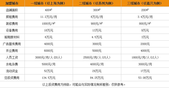 老李羊蝎子加盟費_2