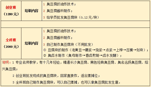 哪里有油炸臭豆腐学（图）_17