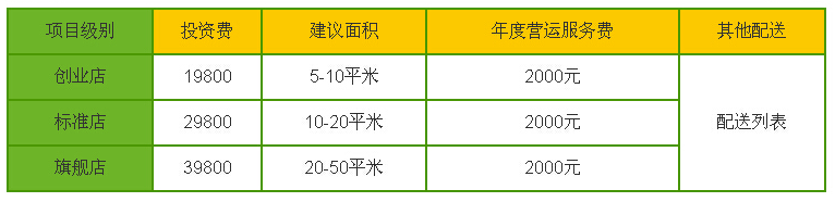 茶诱惑加盟费（图）_3