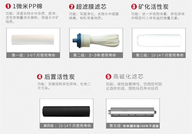 净水器加盟厂家哪家好（图）_4