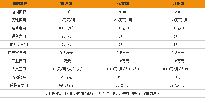 加盟牛魔王烤肉前景怎么樣多少錢_1