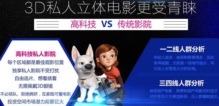 都來看私人影咖如何加盟（圖）_2