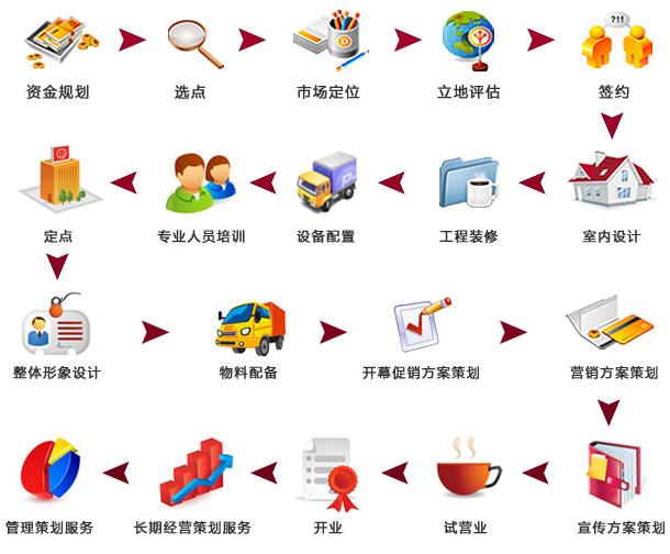 語度空間咖啡館加盟費多少（圖）_1