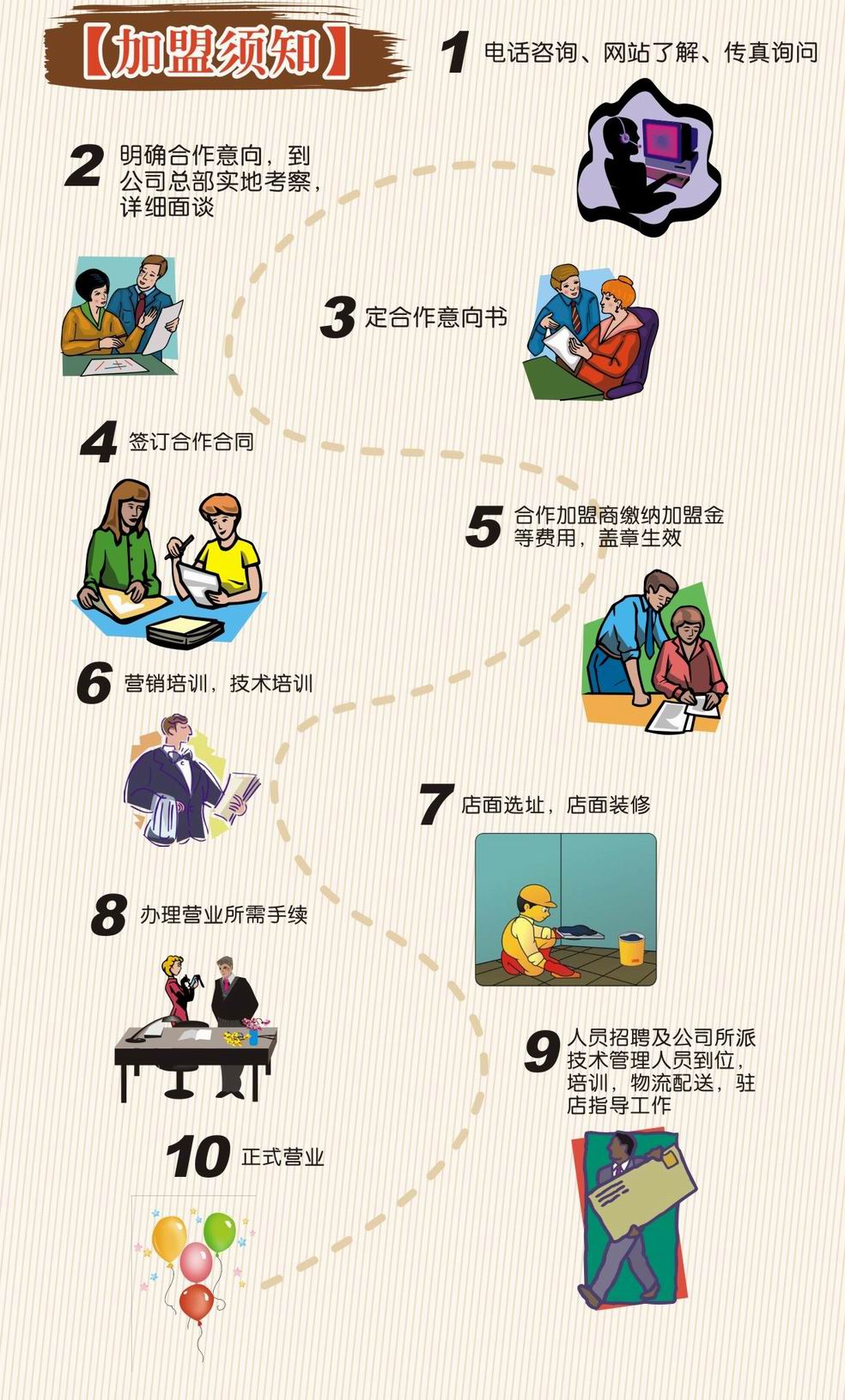 正宗紙上烤魚加盟總部咨詢熱線（圖）_2