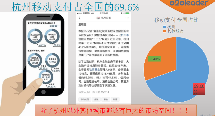 互聯(lián)網(wǎng)創(chuàng)業(yè)先機(jī)，移動(dòng)支付合作加盟（支付寶支付，微信支付）_1