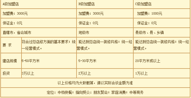 米各庄长征驴肉火烧招商加盟_4