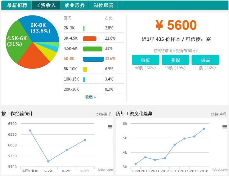 皮肤管理培训班_3