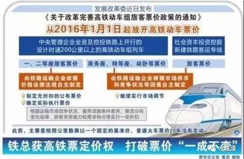 你做的高鐵要漲價(jià)了 水漆是不是也要漲？（圖）_3