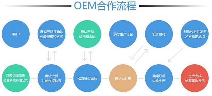 50ml复合果蔬酵素ODM厂家（图）_2