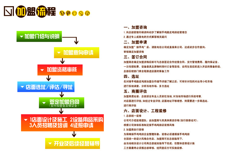 接手鸡鸡排加盟支持_1