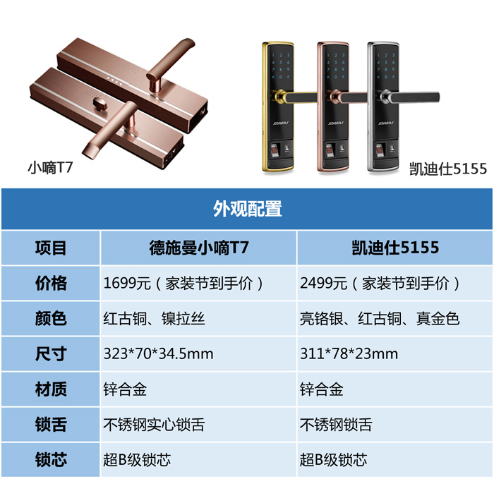 刷新德國制造，德施曼、凱迪仕兩大指紋鎖全面對比_1
