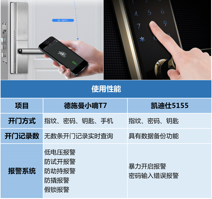 刷新德國制造，德施曼、凱迪仕兩大指紋鎖全面對比_3