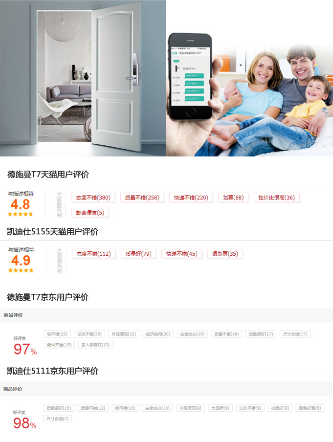 刷新德國制造，德施曼、凱迪仕兩大指紋鎖全面對比_4