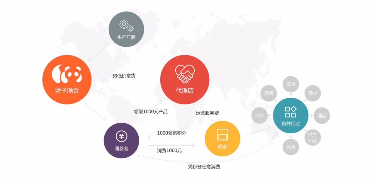 嬌子涌金O2O模式的傳承與創(chuàng)新（圖）_1