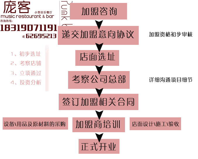 主題餐廳推薦置身國際音樂節(jié)，享受來自世界的聽覺盛典_1