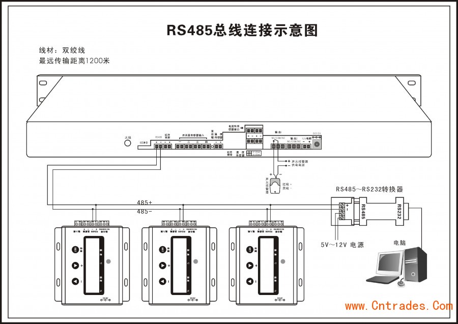 药品库温湿度记录监控方案（图）_1