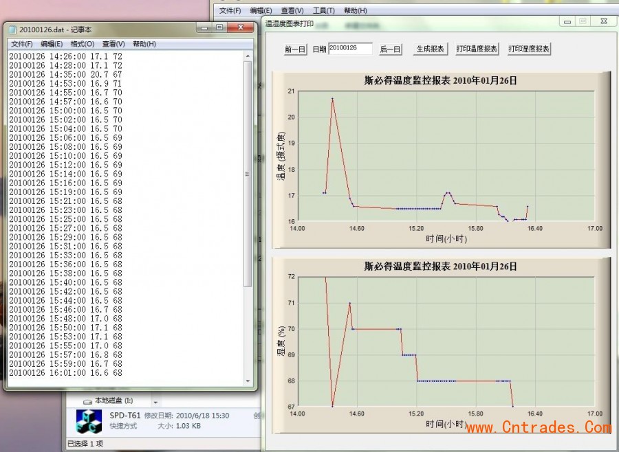 药品库温湿度记录监控方案（图）_2