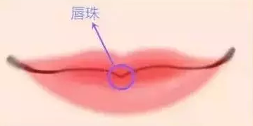 商丘玻尿酸豐唇，嘟嘟唇（圖）_1