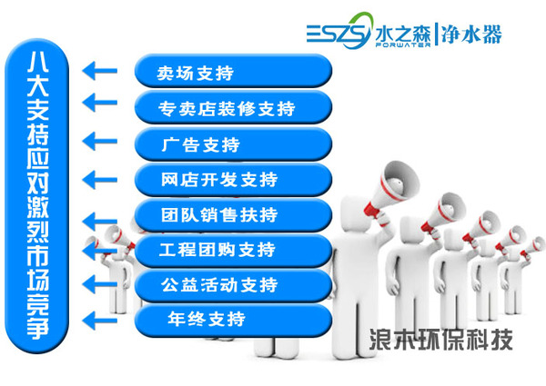 加盟浪木水之森凈水機的十一大理由(圖)_4