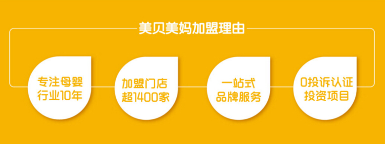 美贝美妈母婴生活馆加盟费多少钱,美贝美妈母婴生活馆加盟连锁_3