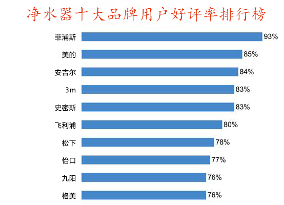 镇江净水器总代理哪家好?（图）_2