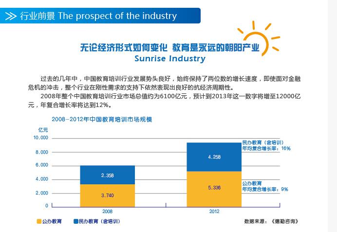 清大个性教育招商加盟_清大个性教育加盟条件_清大个性教育加盟怎么样_2