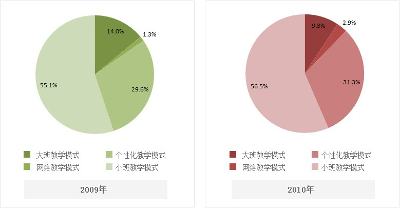 清大个性教育招商加盟_清大个性教育加盟条件_清大个性教育加盟怎么样_4