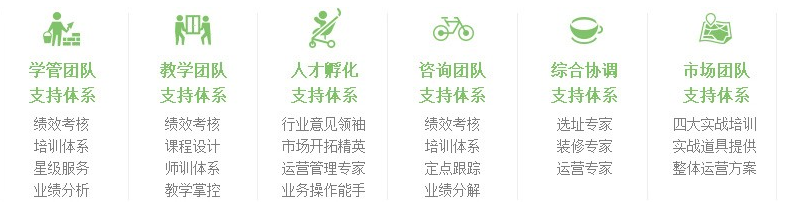 清大个性教育招商加盟_清大个性教育加盟条件_清大个性教育加盟怎么样_5