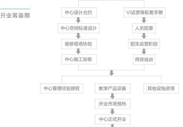 清大个性教育招商加盟_清大个性教育加盟条件_清大个性教育加盟怎么样_8