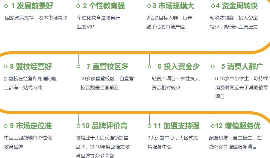 清大个性教育招商加盟_清大个性教育加盟条件_清大个性教育加盟怎么样_11
