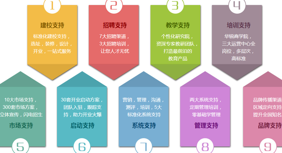 清大个性教育招商加盟_清大个性教育加盟条件_清大个性教育加盟怎么样_13