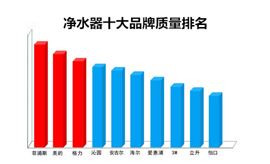 宁波净水器总代理哪家好?（图）_1