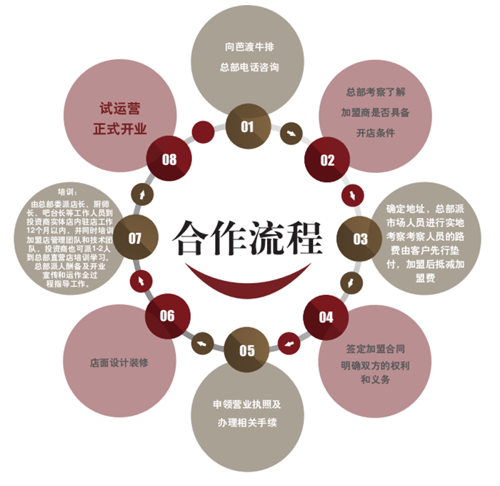 芭渡牛排加盟费用多少钱_加盟芭渡牛排投资多少钱_芭渡牛排加盟电话_3