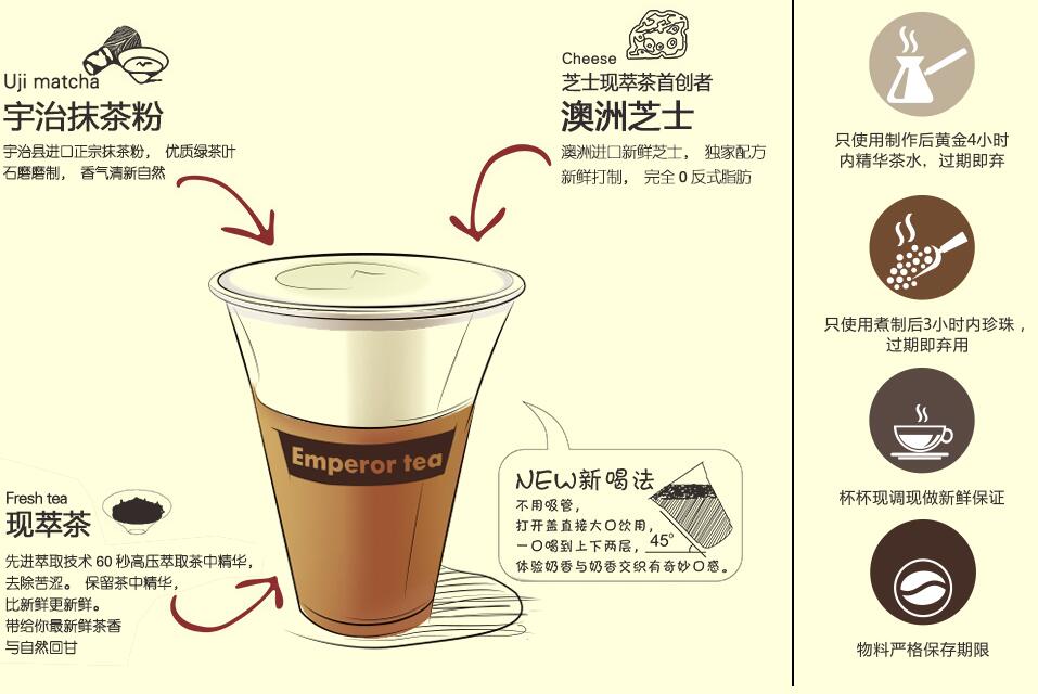 帝茶加盟-帝茶加盟費(fèi)用 條件（圖）_2