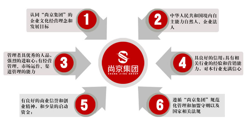 波比蔬菜汉堡加盟需要哪些条件？_1