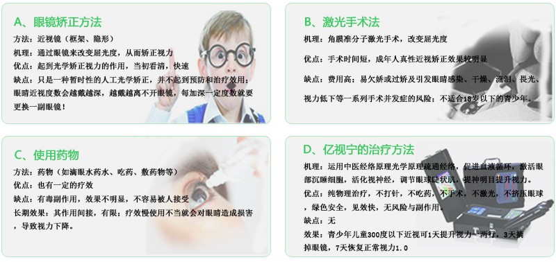 訓(xùn)練也可以改善視力！98%的家長(zhǎng)不知道（圖）_2