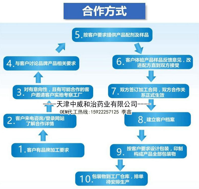 微商牡蛎压片糖果加工源头厂家,人参牡蛎片剂OEM贴牌生产企业（图）_7