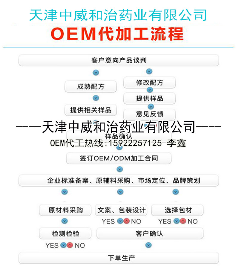 白藜蘆醇口服液灌裝OEM加工,天津50ml果蔬汁飲料貼牌生產(chǎn)廠（圖）_9