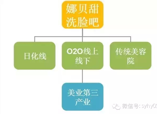 中山護(hù)膚品加盟，娜·貝甜品牌護(hù)膚品，化妝品全國(guó)招代理商_1