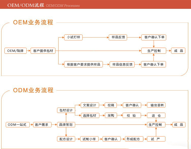 湖南維生素AD軟膠囊代加工委托加工廠商（圖）_4