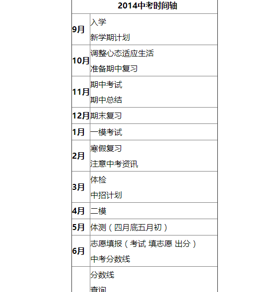 学而优教育新学期温馨提示：中考学生注意了（图）_1